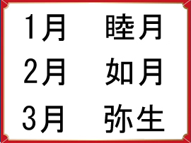 旧暦の月の名称と意味