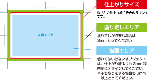 テンプレートについて