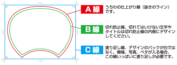 作図範囲と塗り足し、仕上り線について