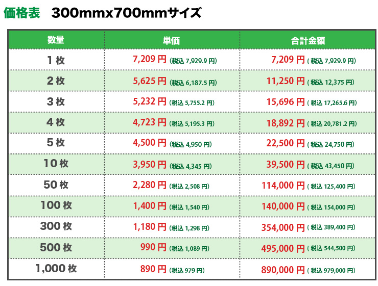 車用マグネットシート価格表