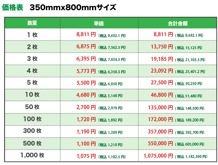 車用マグネットシート価格表