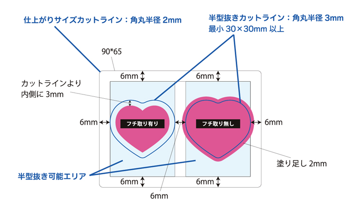 形状のまとめ