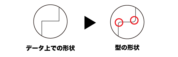 トムソン（型抜き）加工上の注意１