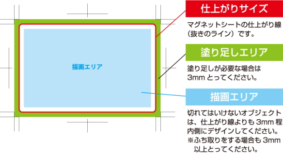 テンプレートについて