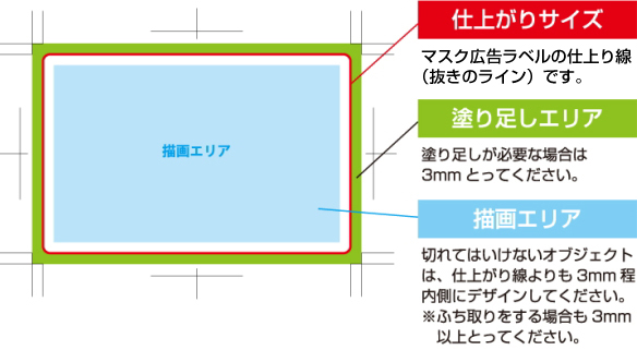 テンプレートについて