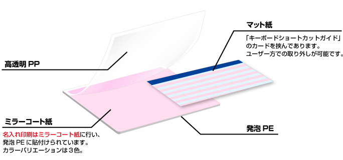 マウスパッド詳細図