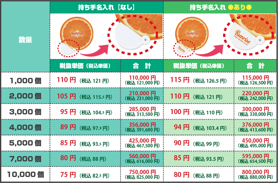 フォールディングファン価格表
