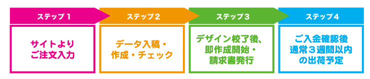 フォールディングファンご注文の流れ