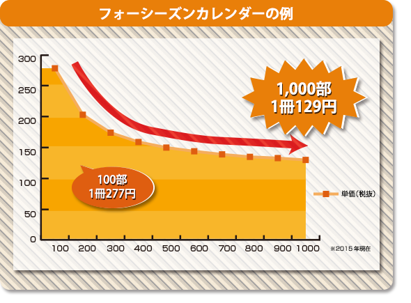 卓上カレンダーはオフセット印刷で美しく！