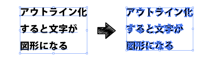 アウトライン化