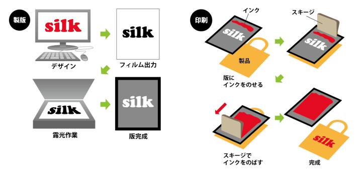 シルク印刷